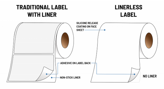 Linerless Etiketter - Hållbarhet och Snabbhet i Er produktion